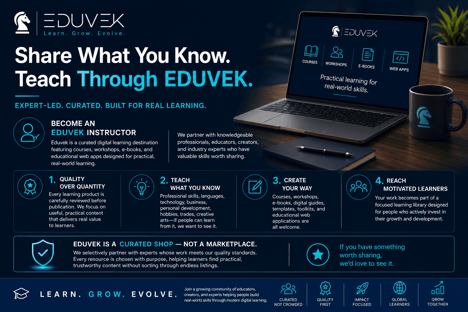 Eduvek teaching program — a visual overview of what you can teach, how the partnership works, and the revenue share.