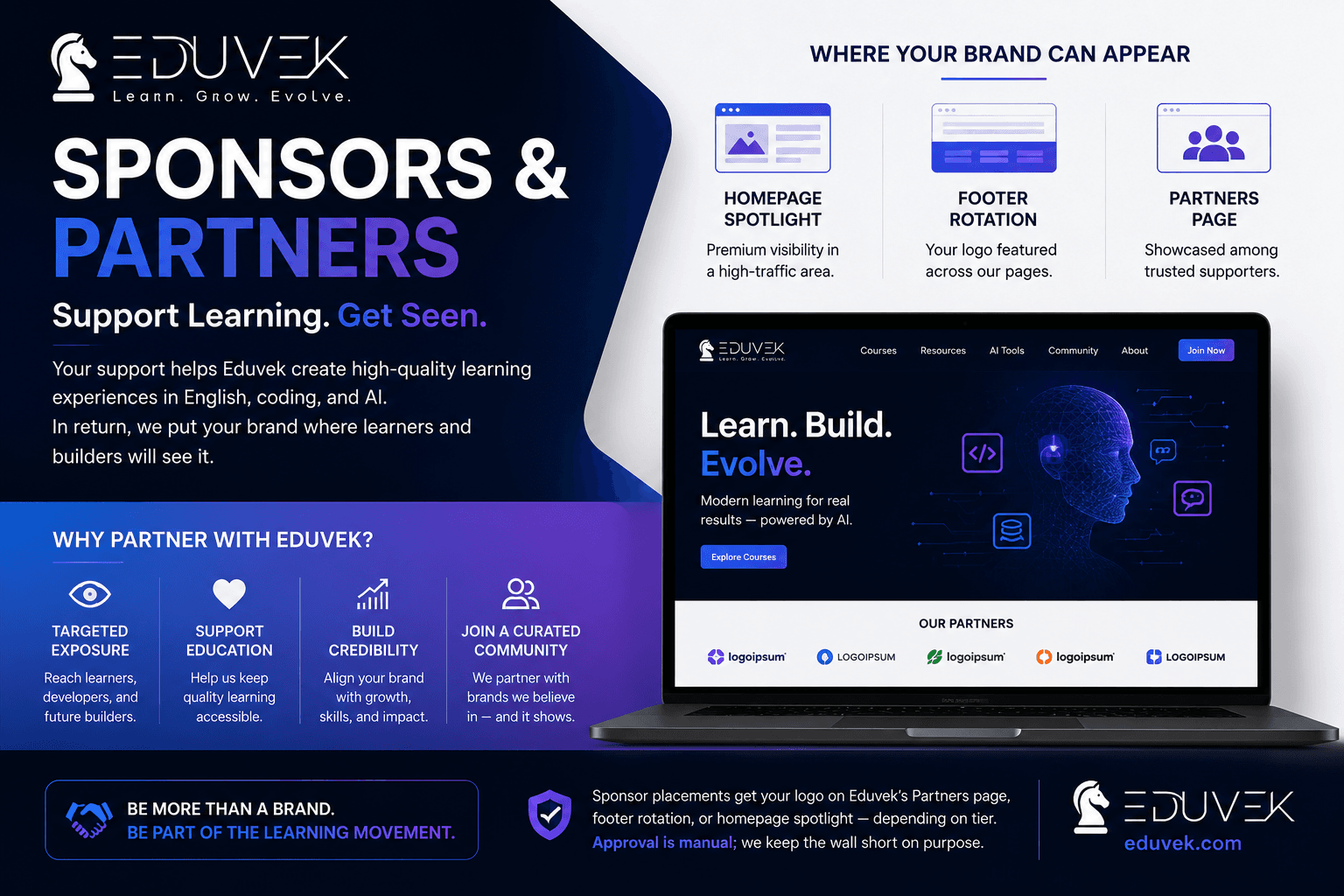 Eduvek sponsor program — visual overview of placements, partnership tiers, and what sponsorship includes.