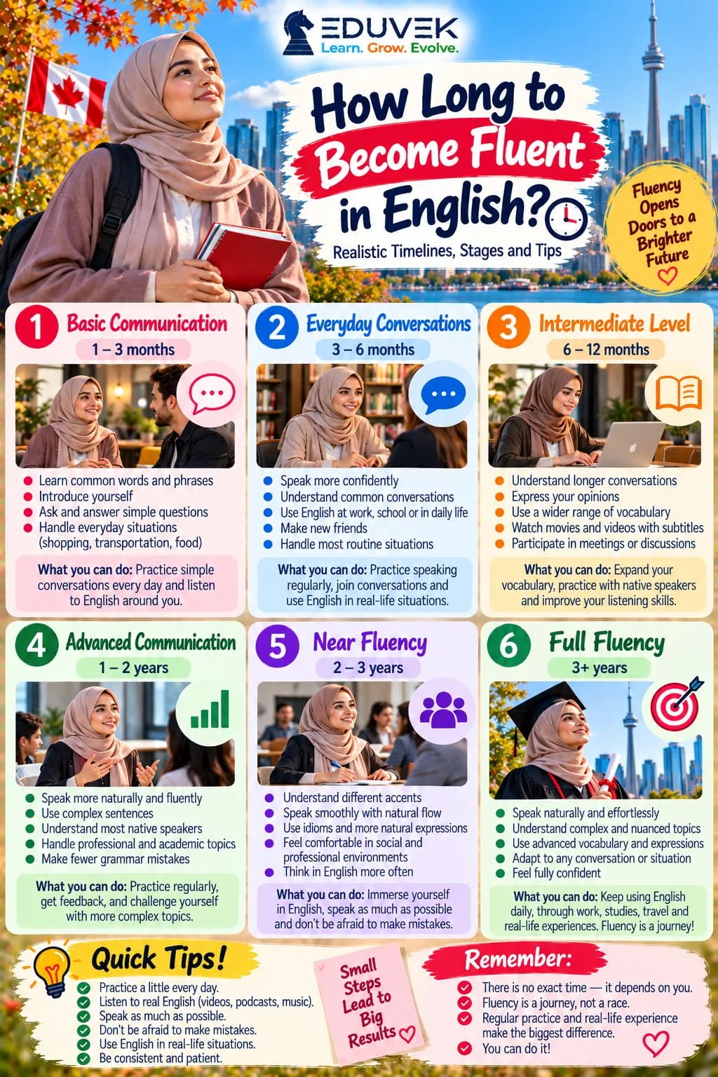 How Long Does It Really Take to Become Fluent?