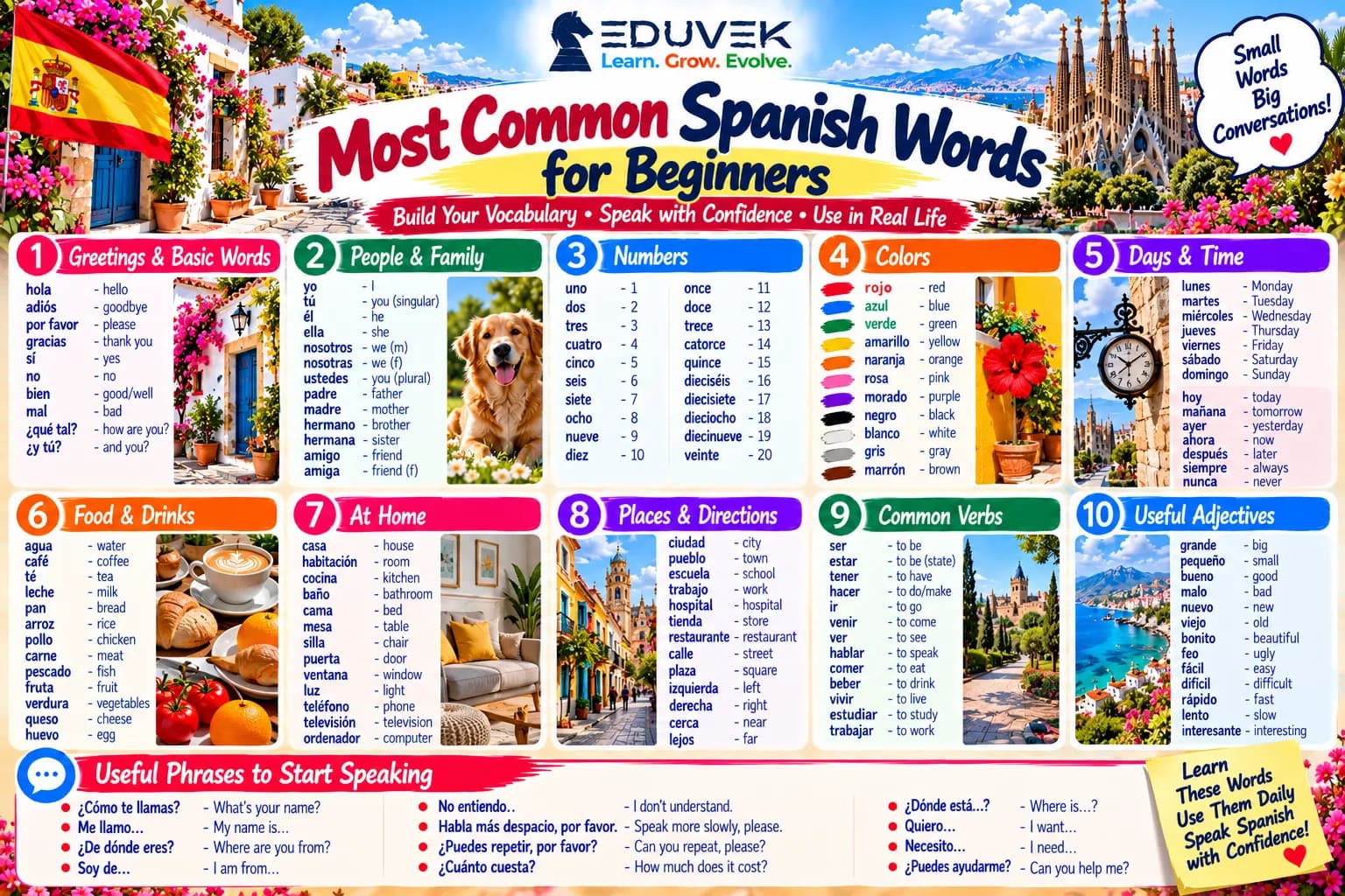 The Spanish Words Worth Learning First