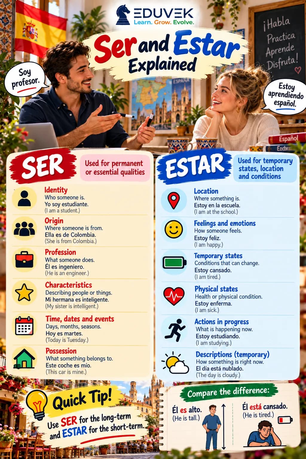 Ser and Estar, Finally Explained