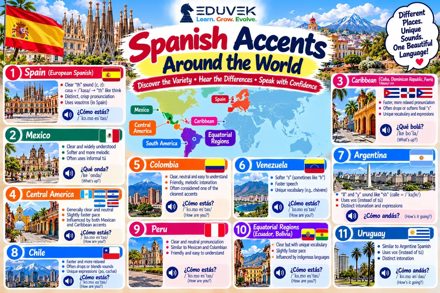 Spanish Accents Around the World