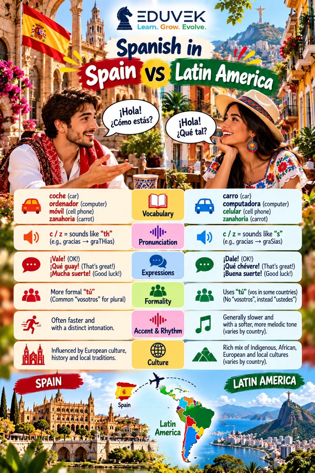 Spanish in Spain vs Latin America: What Actually Differs