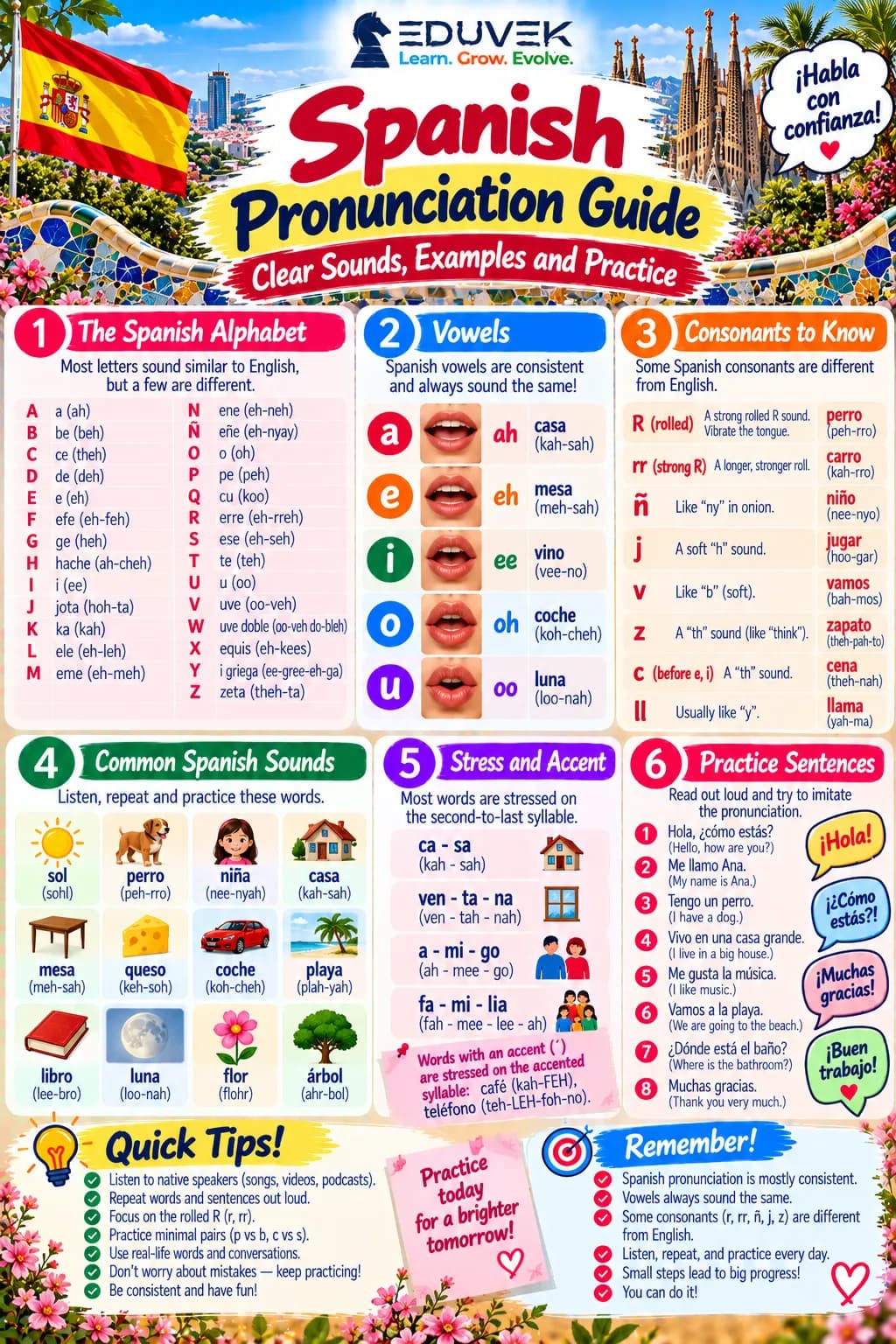 A Practical Guide to Spanish Pronunciation
