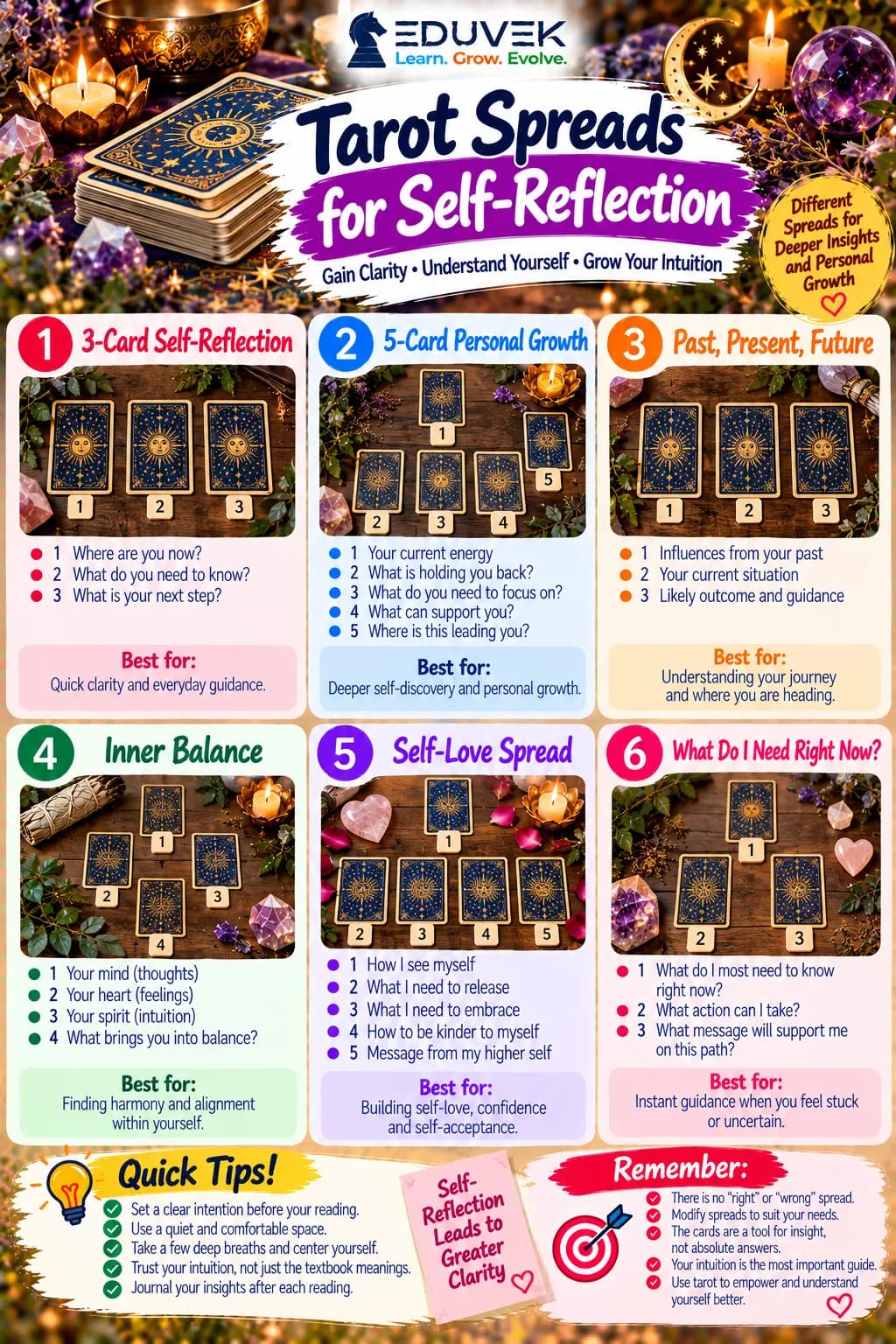 Tarot Spreads for Self-Reflection