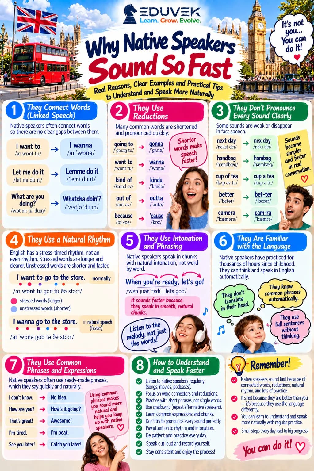 Why Native Speakers Sound So Fast (And How to Keep Up)